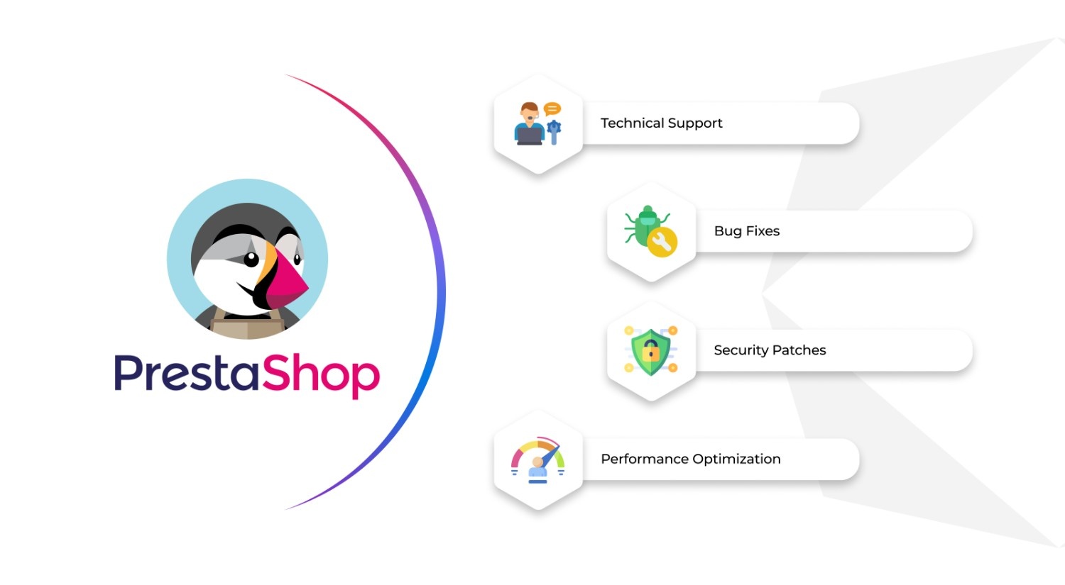 Types of PrestaShop Assistance
