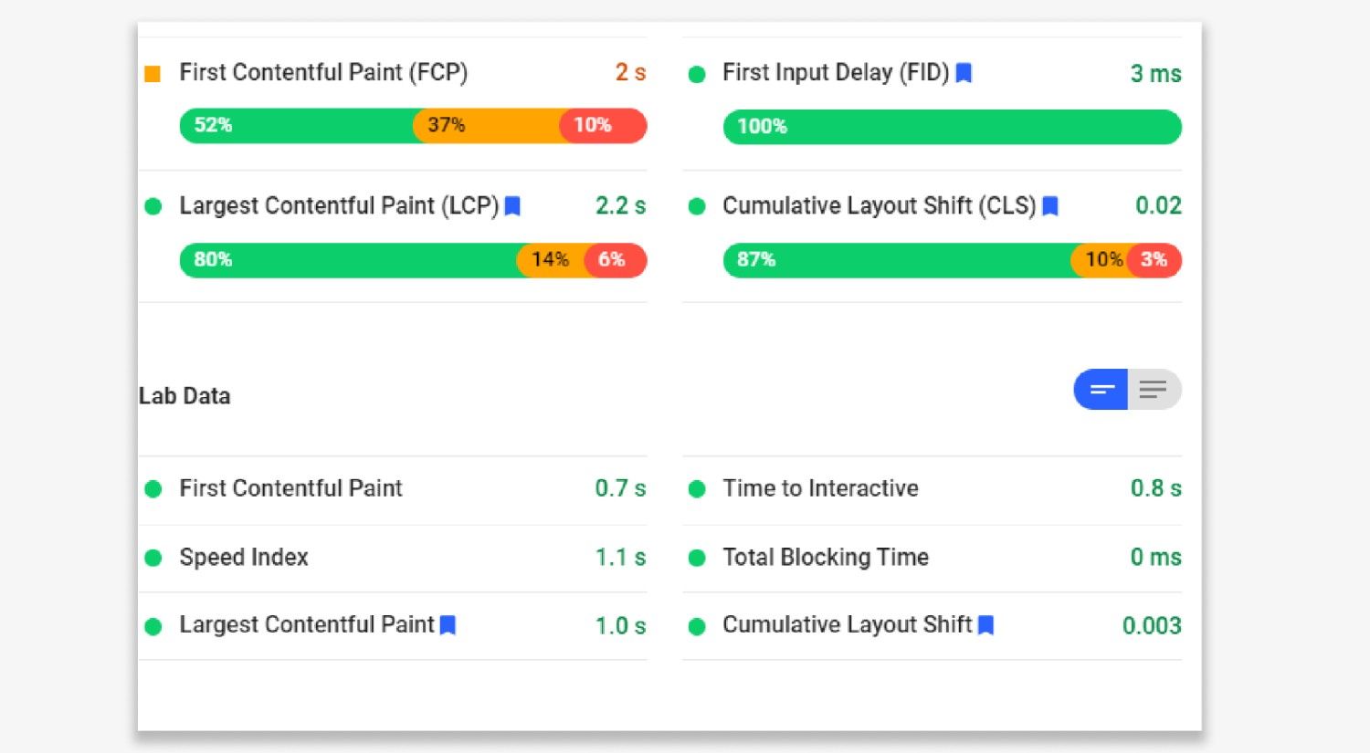 Google Page speed insights