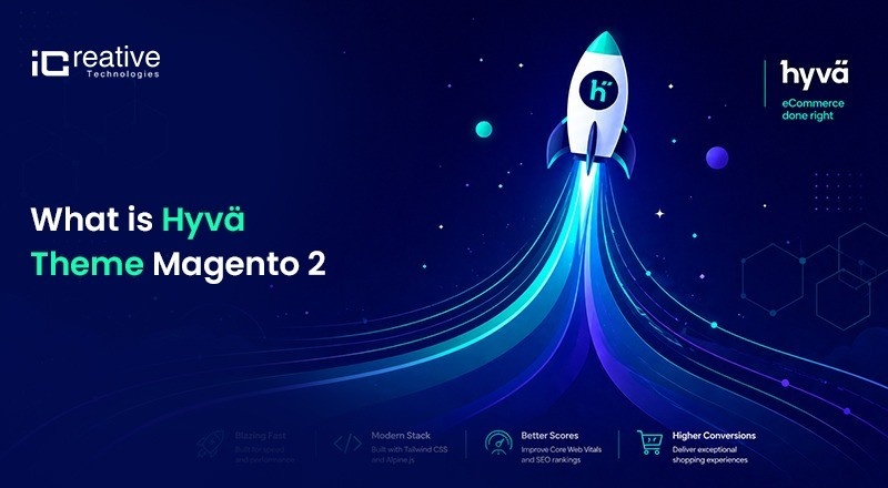 What is Hyvä Theme Magento 2