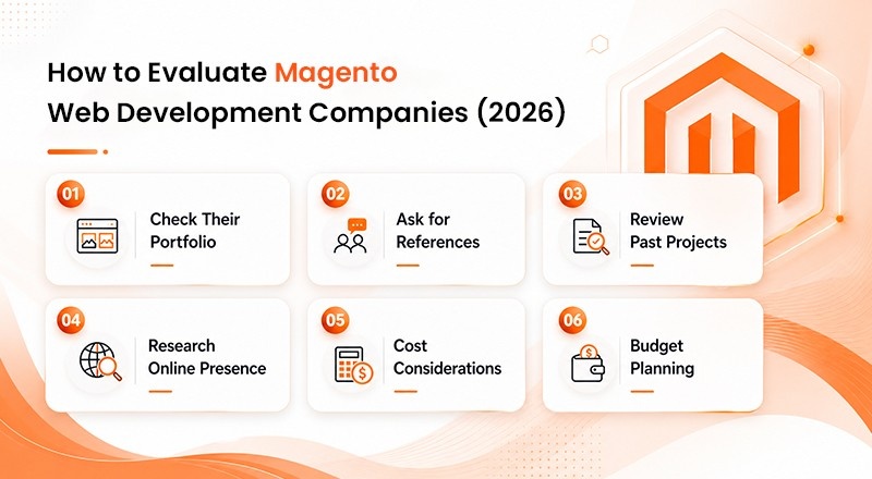 How to Evaluate Magento Web Development Companies (2026) - Proven Evaluation Formula