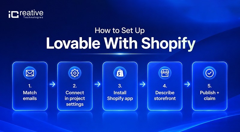 How to Set Up Lovable With Shopify
