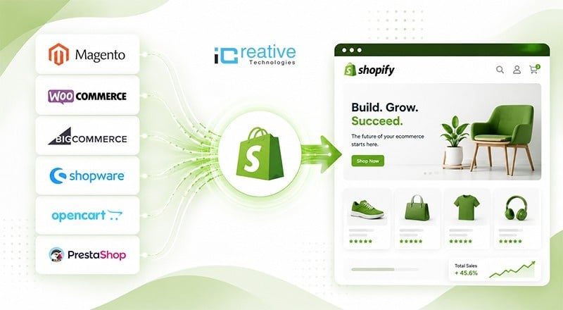 Platforms We Migrate from to Shopify Successfully