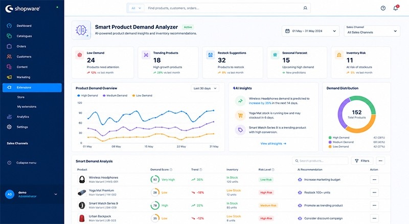 Smart Product Demand Analyzer Shopware 6 Extension
