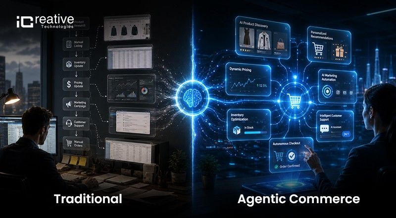 Traditional vs Agentic Commerce