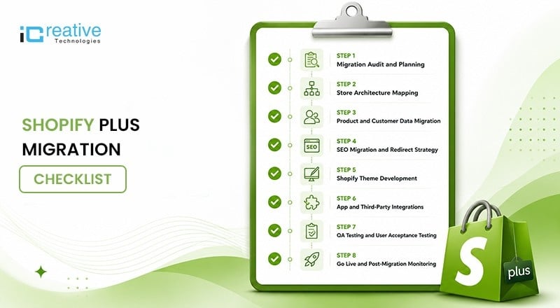 iCreative Technologies 9-Step Shopify Plus Migration Checklist Framework
