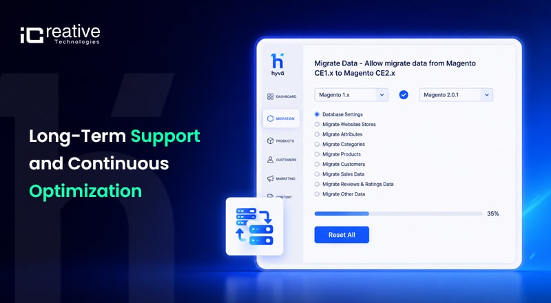 Long-Term Support and Continuous Optimization for Hyva Theme Development