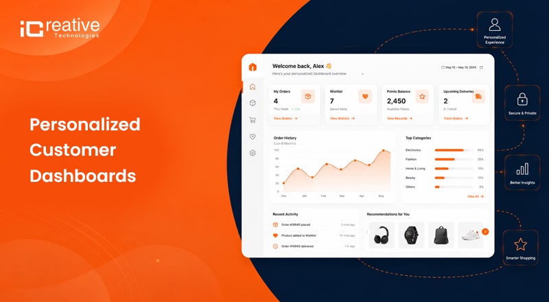 Magento Personalized Customer Dashboards