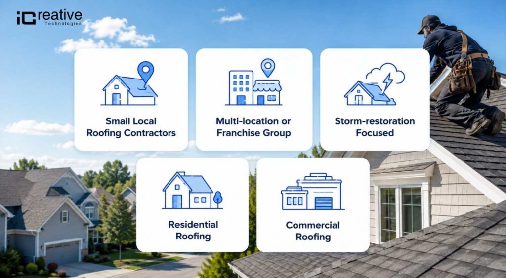 Roofing Marketing by Business Model