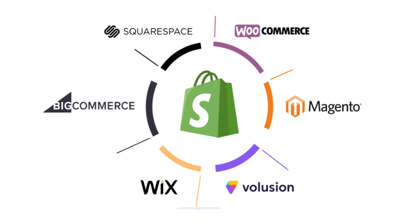 Shopify Migration Services Provider in USA