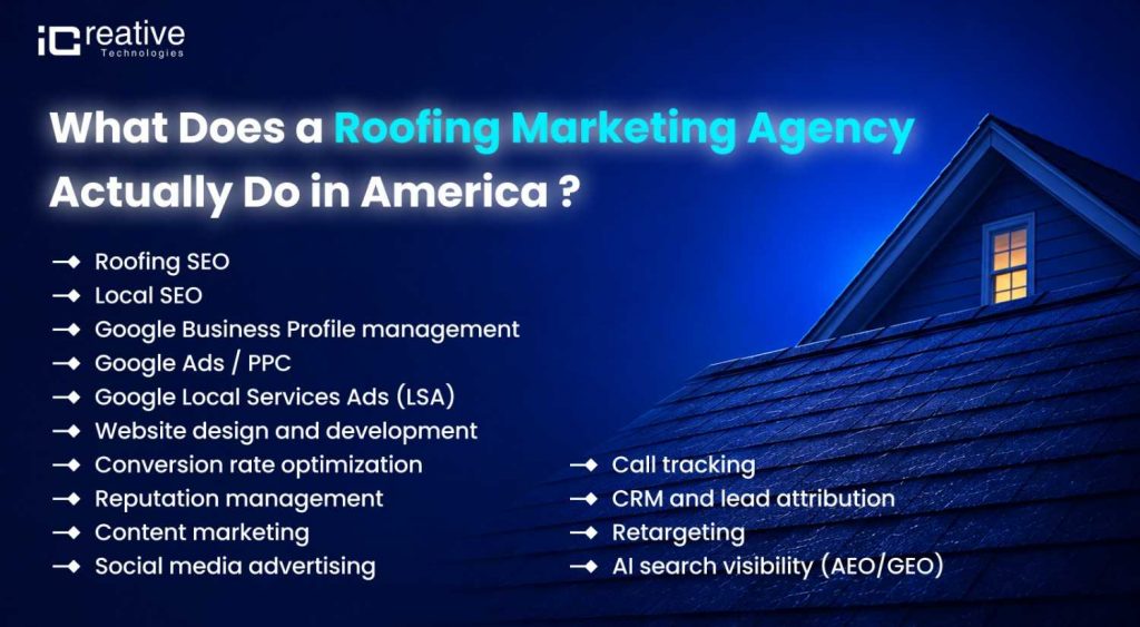 What Does a Roofing Marketing Agency Actually Do in America