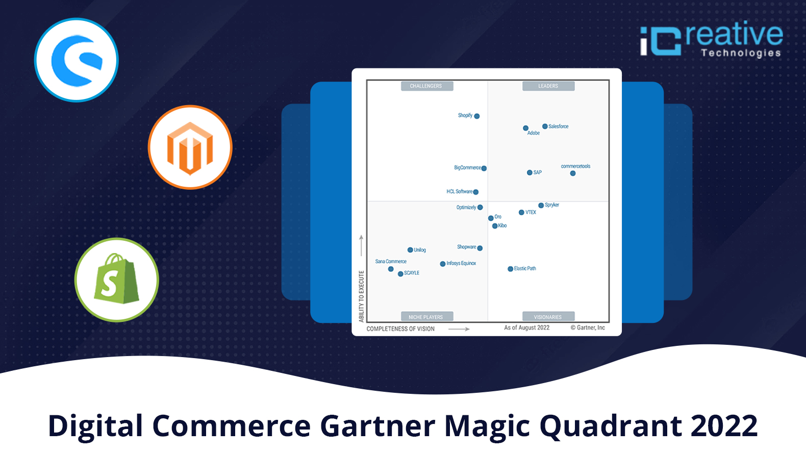 Digital Commerce Gartner Magic Quadrant 2022 iCreative Technologies