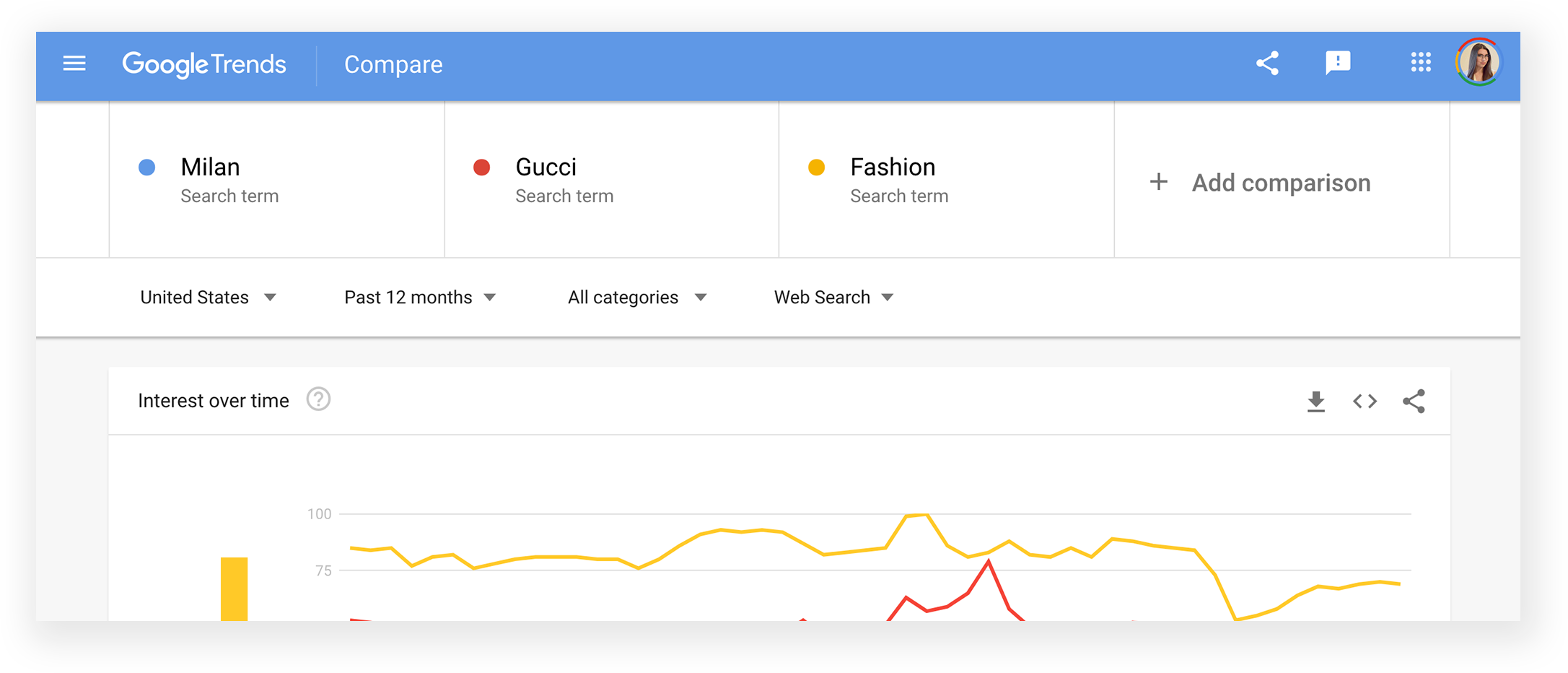 Product Selection and Marketing