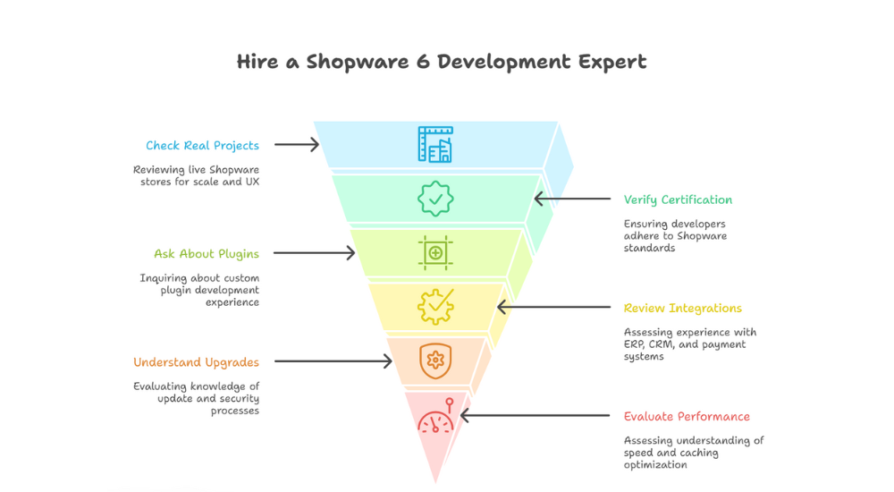 Hire Shopware 6 Developer