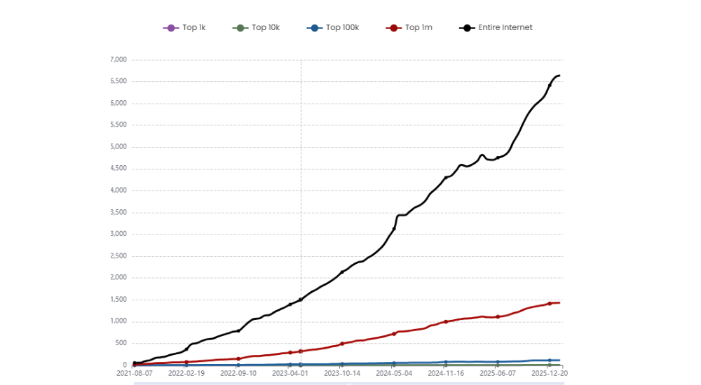 Hyva theme development trends 2026