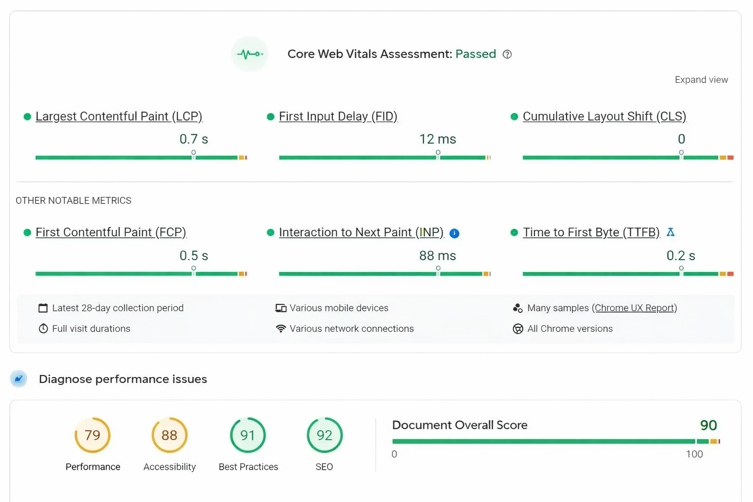 hyva theme perfomance for Magento 2